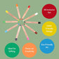 Jumbo Watercolor Pencils Set